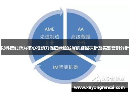 以科技创新为核心推动力促进绿色发展的路径探析及实践案例分析