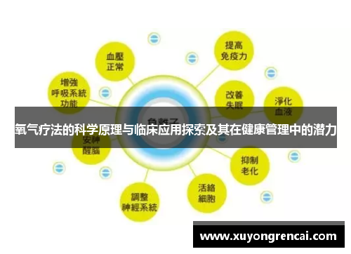 氧气疗法的科学原理与临床应用探索及其在健康管理中的潜力